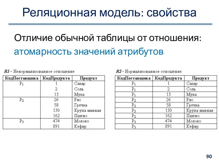 Реляционная модель: свойства Отличие обычной таблицы от отношения: атомарность значений атрибутов