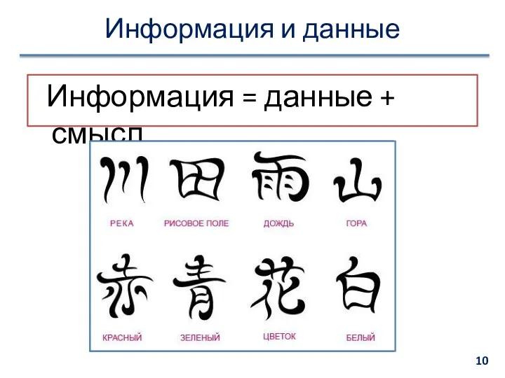 Информация и данные Информация = данные + смысл