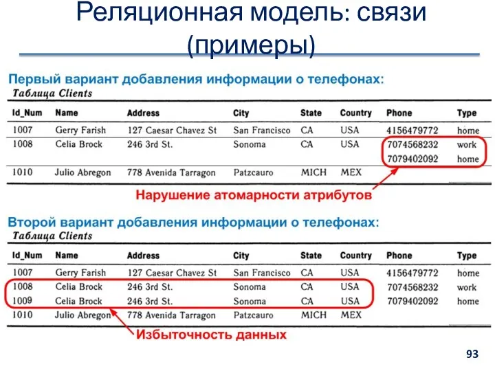 Реляционная модель: связи (примеры)