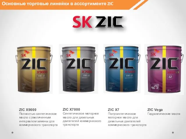 Основные торговые линейки в ассортименте ZIC ZIC X9000 Полностью синтетическое