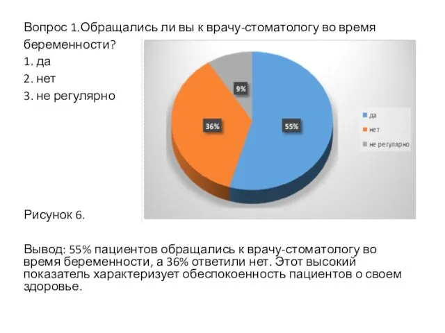 Вопрос 1.Обращались ли вы к врачу-стоматологу во время беременности? 1.