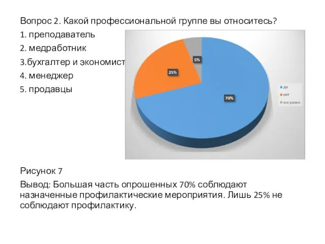 Вопрос 2. Какой профессиональной группе вы относитесь? 1. преподаватель 2.