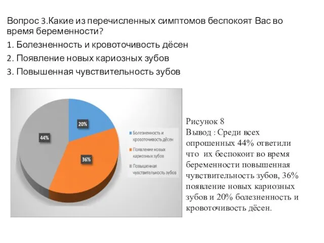 Вопрос 3.Какие из перечисленных симптомов беспокоят Вас во время беременности?