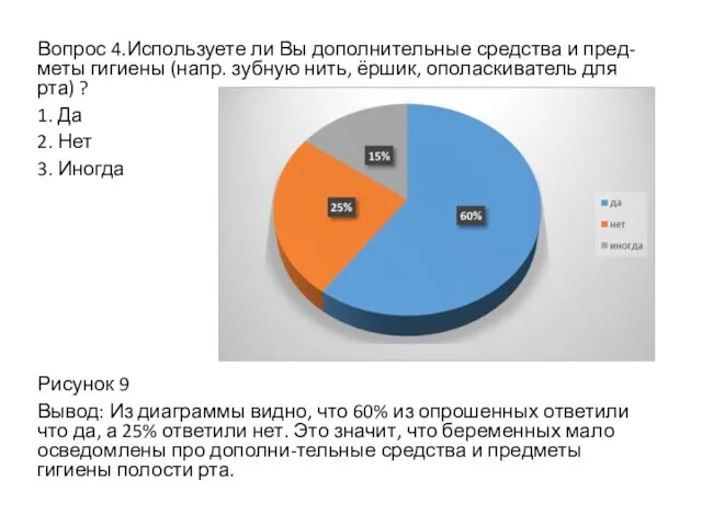 Вопрос 4.Используете ли Вы дополнительные средства и пред-меты гигиены (напр.