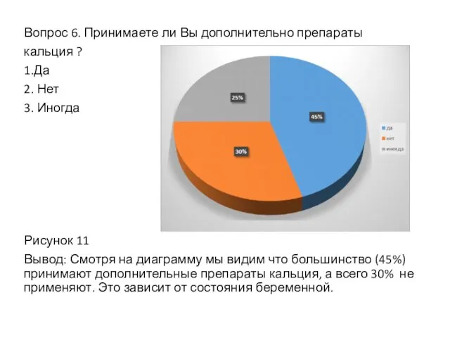 Вопрос 6. Принимаете ли Вы дополнительно препараты кальция ? 1.Да