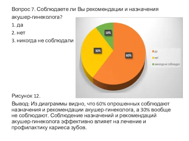 Вопрос 7. Соблюдаете ли Вы рекомендации и назначения акушер-гинеколога? 1.