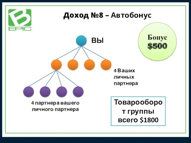 Доход №8 – Автобонус ВЫ Товарооборот группы всего $1800 4