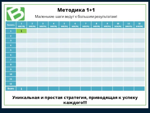 Методика 1+1 Маленькие шаги ведут к большим результатам! Уникальная и простая стратегия, приводящая к успеху каждого!!!