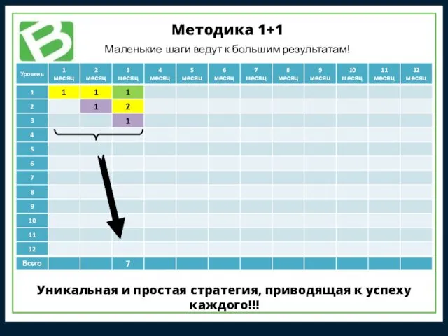 Методика 1+1 Маленькие шаги ведут к большим результатам! Уникальная и простая стратегия, приводящая к успеху каждого!!!