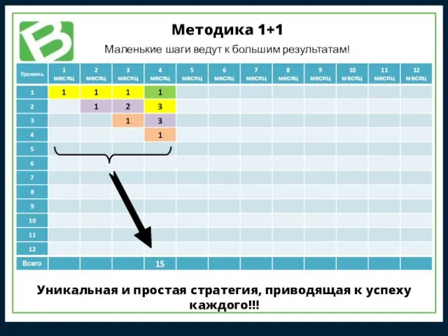 Методика 1+1 Маленькие шаги ведут к большим результатам! Уникальная и простая стратегия, приводящая к успеху каждого!!!