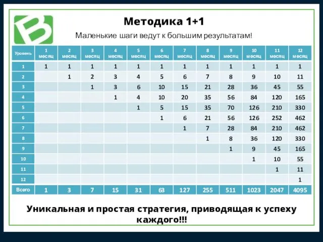 Методика 1+1 Маленькие шаги ведут к большим результатам! Уникальная и простая стратегия, приводящая к успеху каждого!!!