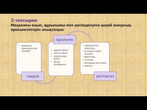 2-тапсырма Мақаланы оқып, құрылымы мен рәсімделуіне қарай жанрлық ерекшеліктерін анықтаңыз.