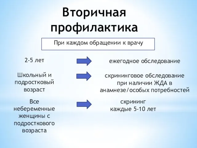 Вторичная профилактика При каждом обращении к врачу 2-5 лет ежегодное