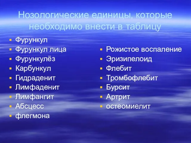 Нозологические единицы, которые необходимо внести в таблицу Фурункул Фурункул лица Фурункулёз Карбункул Гидраденит