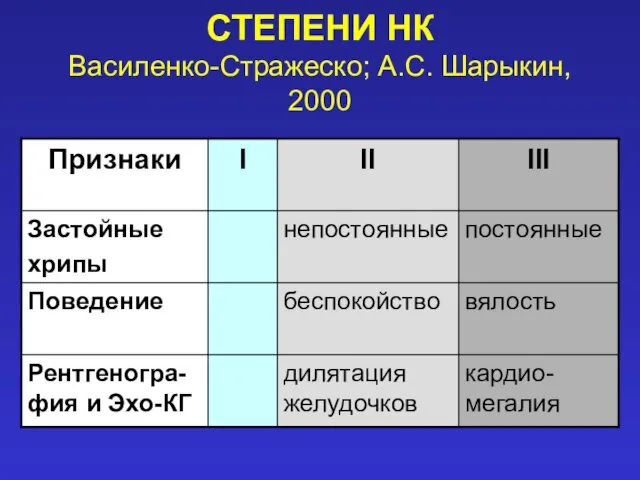 СТЕПЕНИ НК Василенко-Стражеско; А.С. Шарыкин, 2000