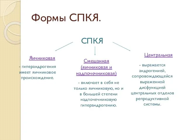 Формы СПКЯ. СПКЯ Яичниковая Центральная Смешанная (яичниковая и надпочечниковая) -