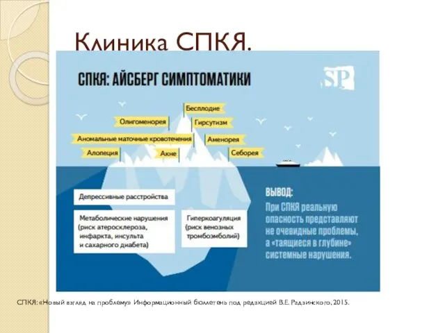 Клиника СПКЯ. СПКЯ: «Новый взгляд на проблему» Информационный бюллетень под редакцией В.Е. Радзинского, 2015.