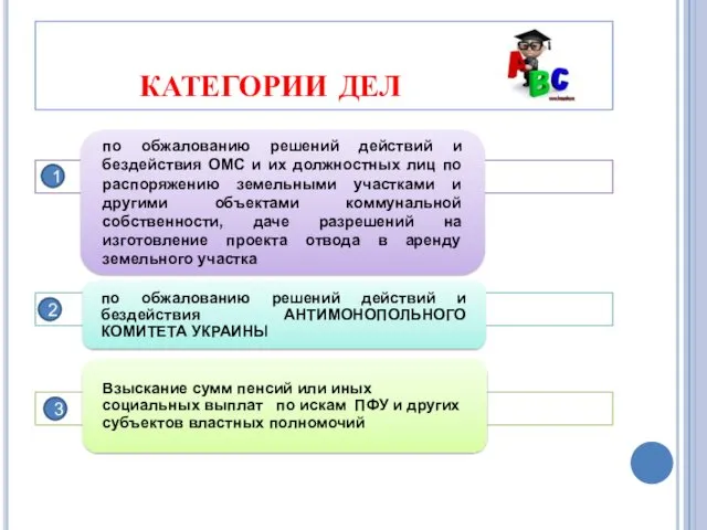 категории дел 1 2 3