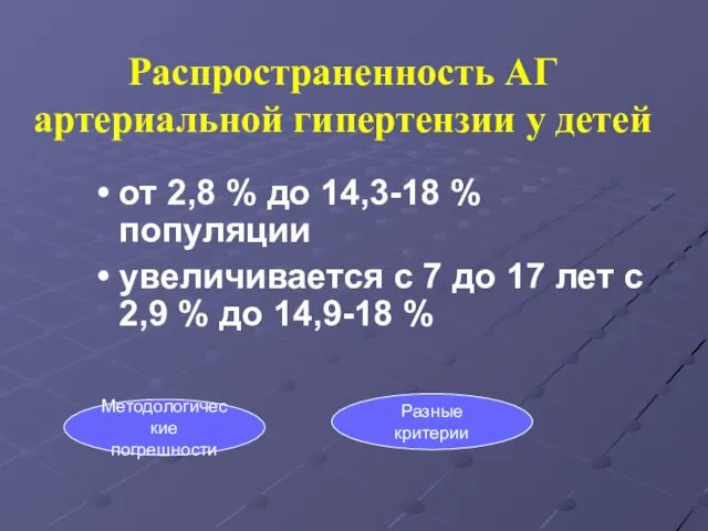 Распространенность АГ артериальной гипертензии у детей от 2,8 % до