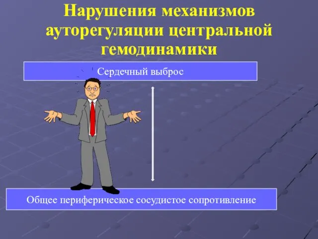 Нарушения механизмов ауторегуляции центральной гемодинамики Сердечный выброс Общее периферическое сосудистое сопротивление