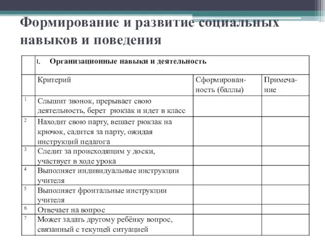 Формирование и развитие социальных навыков и поведения