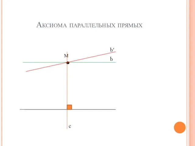 Аксиома параллельных прямых с b b′