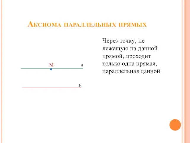 Аксиома параллельных прямых Через точку, не лежащую на данной прямой,