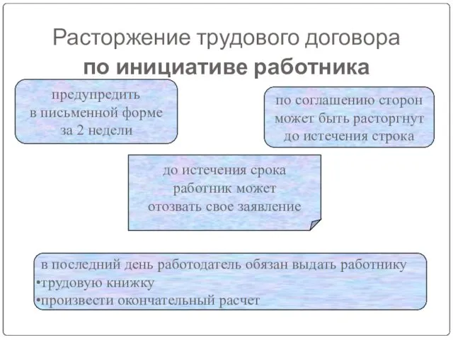 Расторжение трудового договора по инициативе работника предупредить в письменной форме