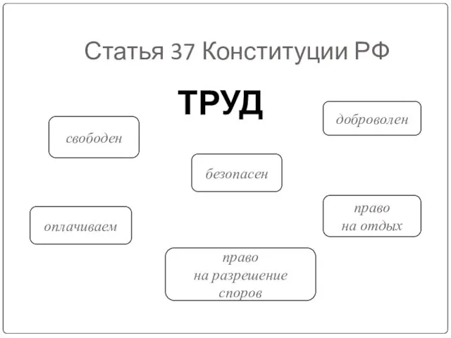 Статья 37 Конституции РФ свободен оплачиваем право на разрешение споров безопасен право на отдых доброволен ТРУД