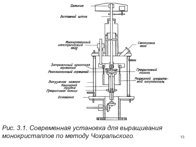 Рис. 3.1. Современная установка для выращивания монокристаллов по методу Чохральского.