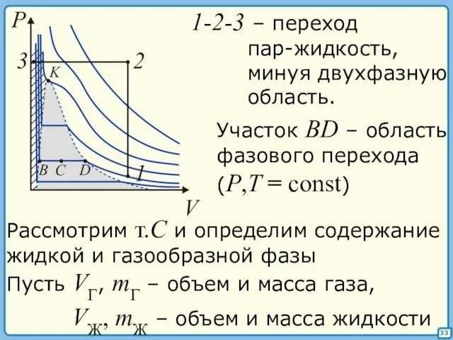 33 1-2-3 – переход пар-жидкость, минуя двухфазную область. Участок BD