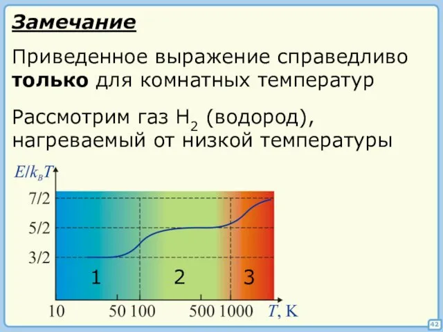 42 Приведенное выражение справедливо только для комнатных температур Рассмотрим газ