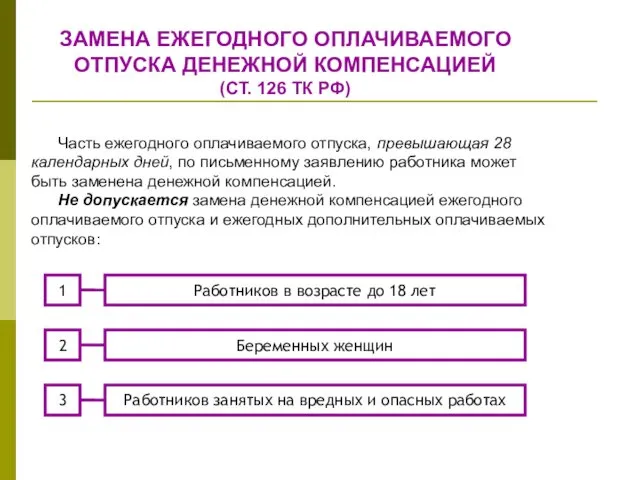 ЗАМЕНА ЕЖЕГОДНОГО ОПЛАЧИВАЕМОГО ОТПУСКА ДЕНЕЖНОЙ КОМПЕНСАЦИЕЙ (СТ. 126 ТК РФ)