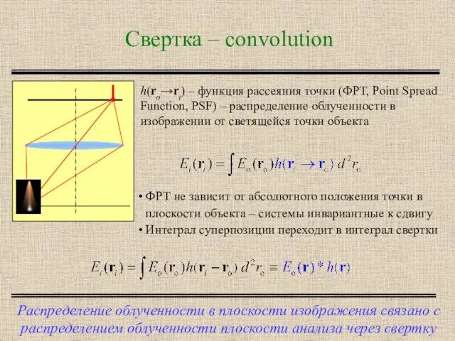 Свертка – convolution Распределение облученности в плоскости изображения связано с