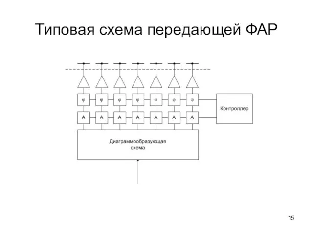 Типовая схема передающей ФАР