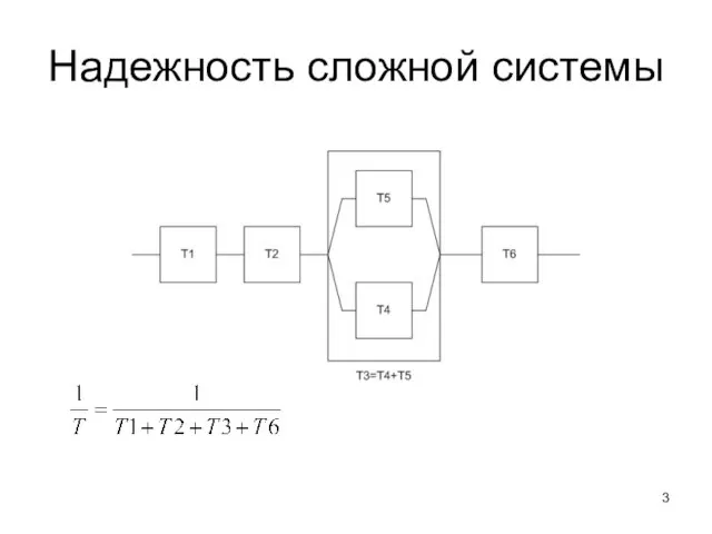 Надежность сложной системы