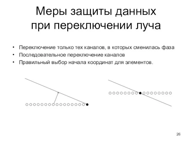 Меры защиты данных при переключении луча Переключение только тех каналов,