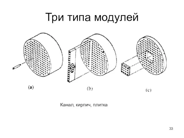 Три типа модулей Канал, кирпич, плитка