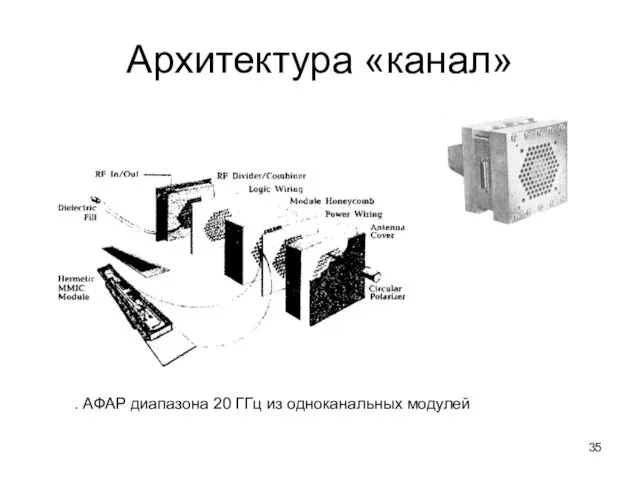 Архитектура «канал» . АФАР диапазона 20 ГГц из одноканальных модулей