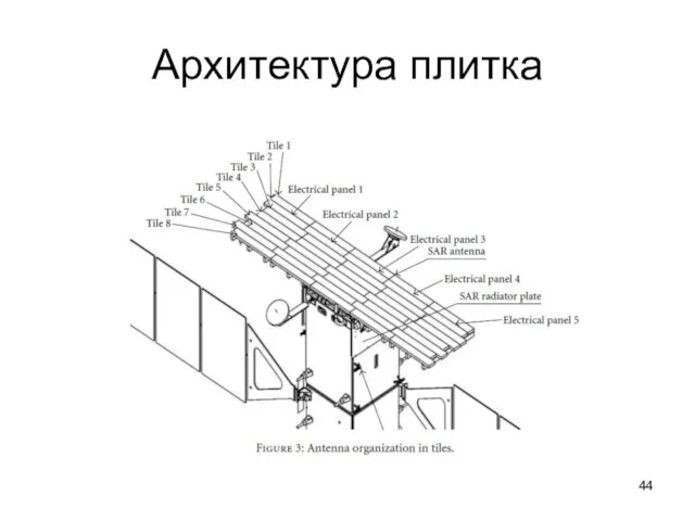 Архитектура плитка