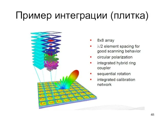 Пример интеграции (плитка)