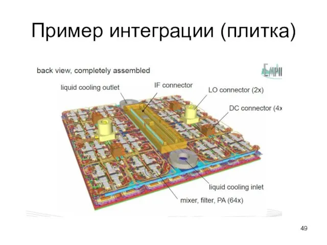 Пример интеграции (плитка)