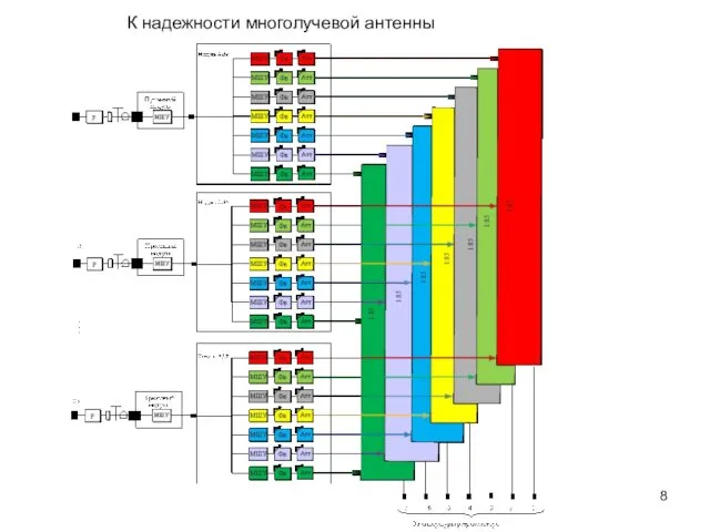 К надежности многолучевой антенны