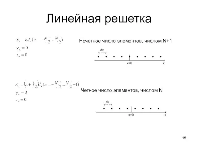 Линейная решетка Нечетное число элементов, числом N+1 Четное число элементов, числом N