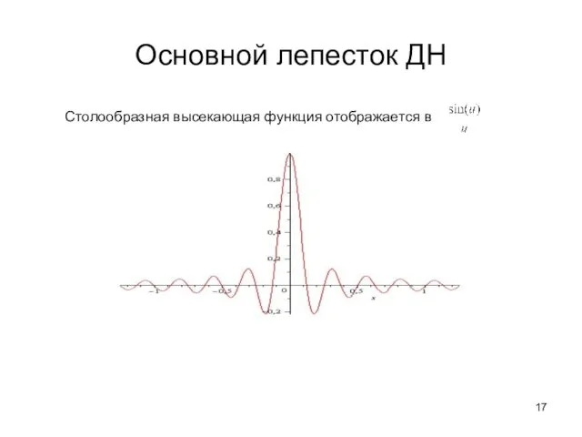 Основной лепесток ДН Столообразная высекающая функция отображается в