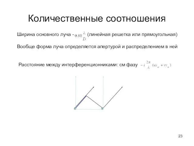 Количественные соотношения Ширина основного луча - (линейная решетка или прямоугольная)