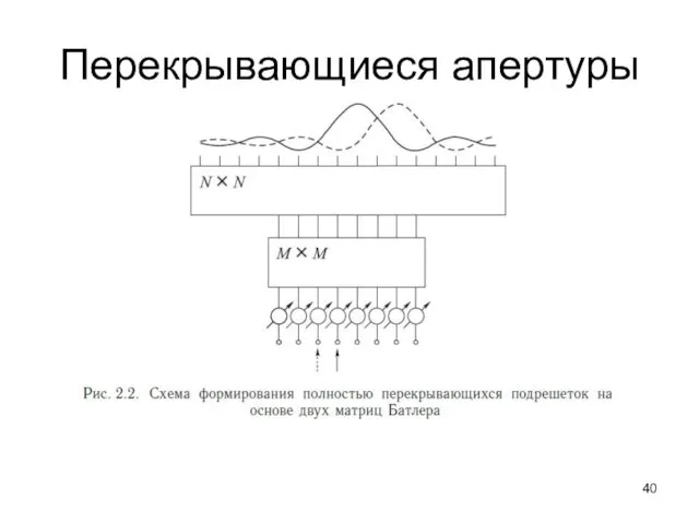 Перекрывающиеся апертуры