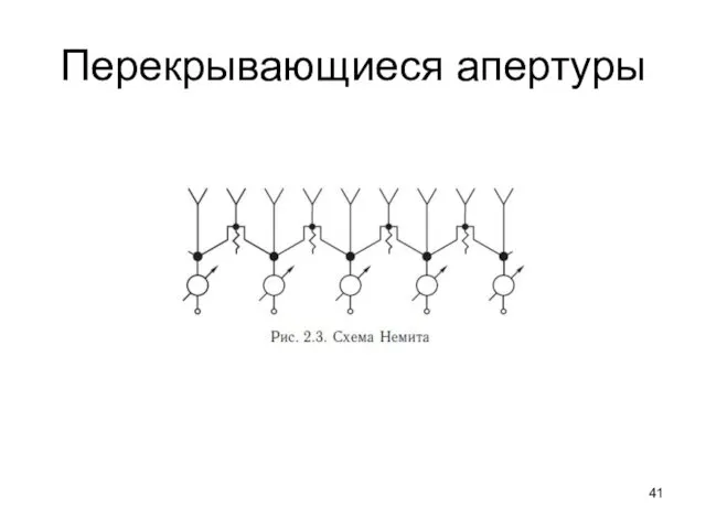 Перекрывающиеся апертуры