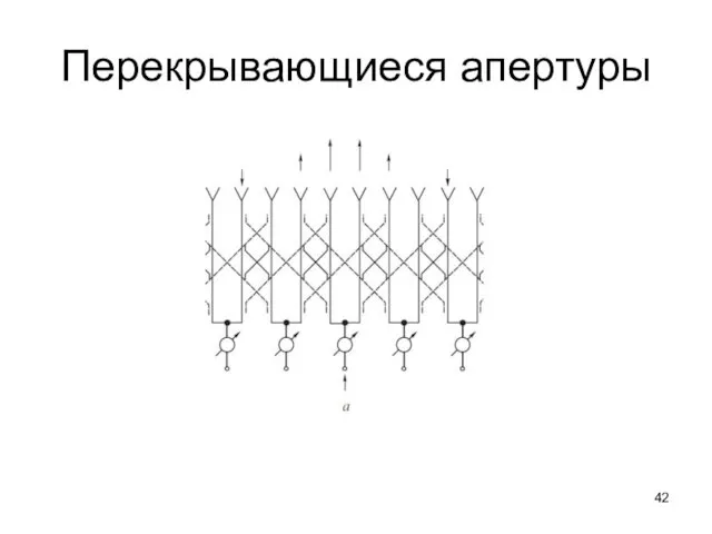 Перекрывающиеся апертуры