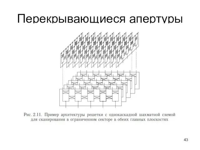 Перекрывающиеся апертуры